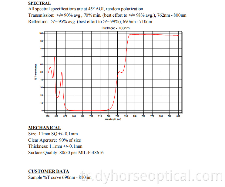 Dikroik ışın ayırıcı 700 nm png Dichroic Beam Splitter 700 Nm Png